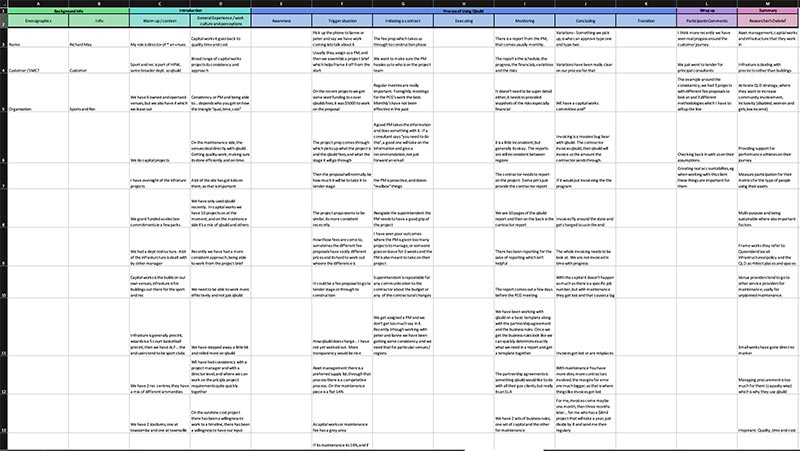 Excel sheet showing research data