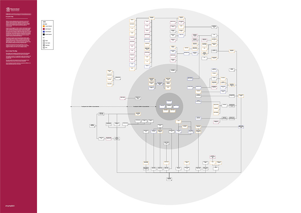 Ecosystem Map