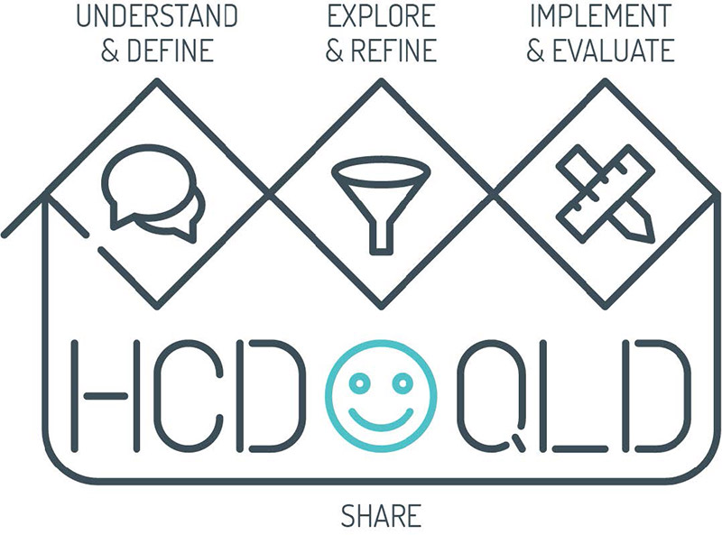 Queensland's HCD Diagram