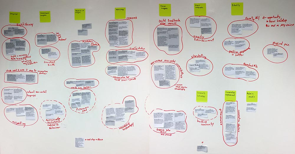 MJD Thematic Analysis