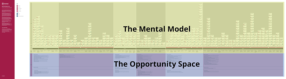 Segments of a Mental Model