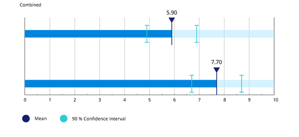 Old versus new metrics