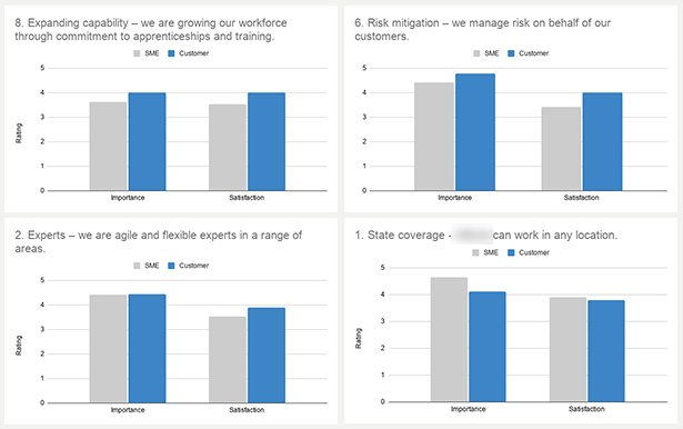 Quant survey data graphs