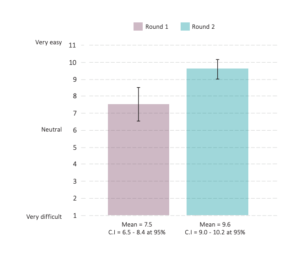 VR usability metrics