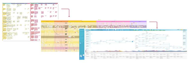 Overall Process of Analysis